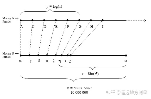 约翰.纳皮尔对数