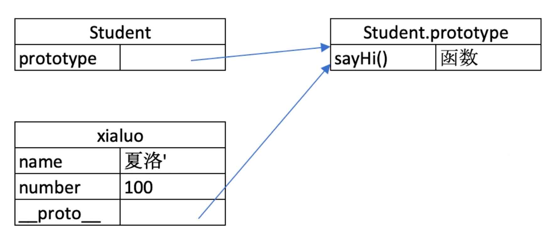 image-20211207110756767