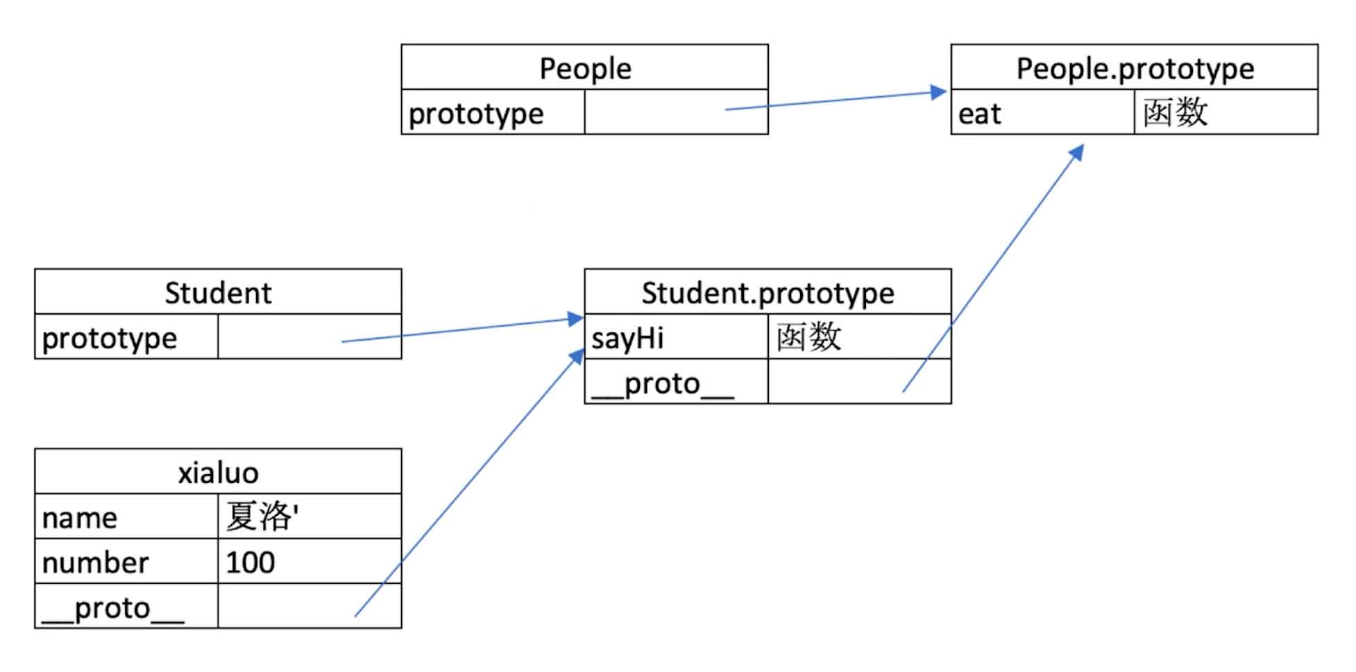 image-20211207130002305