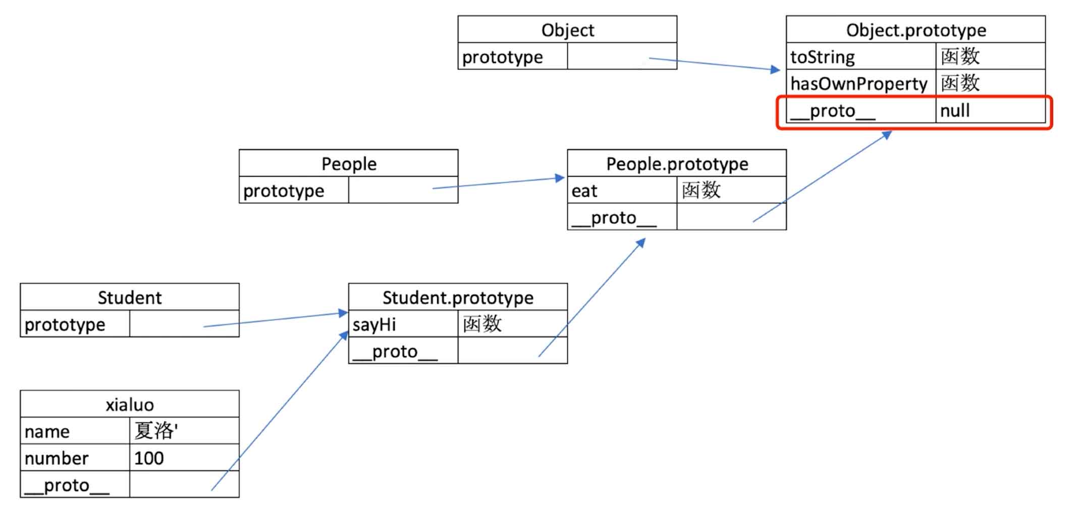 image-20211207132020633