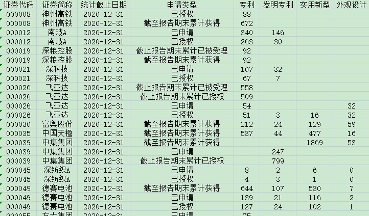 [163] 2020-2007年 中国上市公司专利申请数据插图1