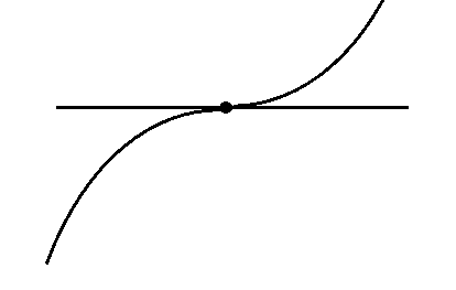 驻点3