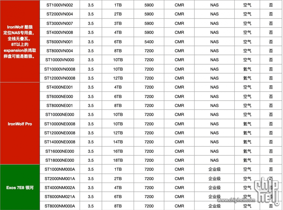 【分享】机械硬盘的叠瓦盘，垂直盘型号大全！仅供参考