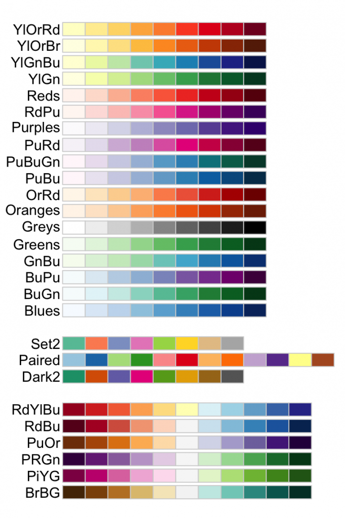 101 rcolorbrewer palette rcolorbrewer palettes colorblind friendly 1