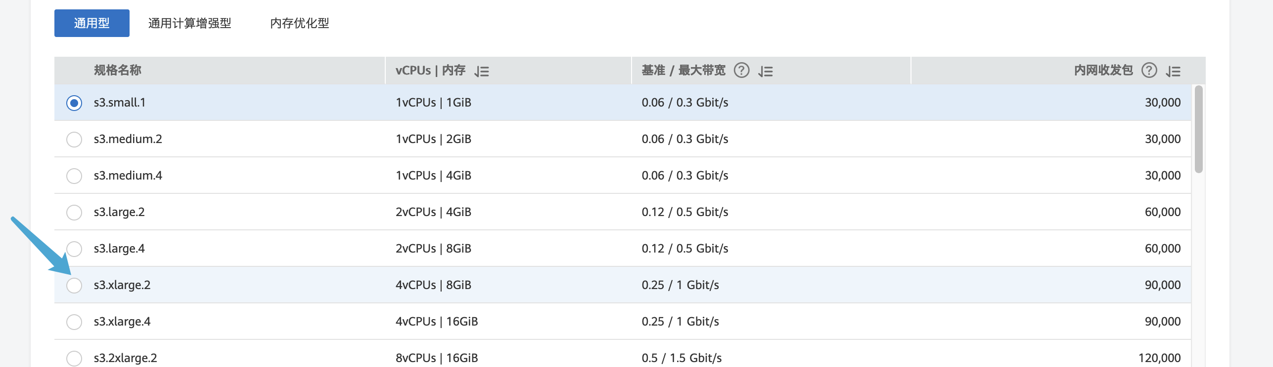 未來·一定是一個萬物互聯的世界。