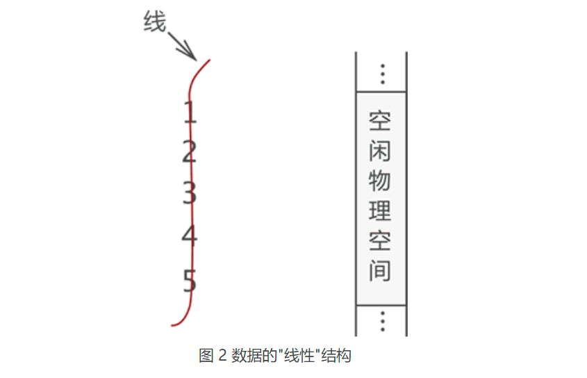 2-1 数据的线性结构.png