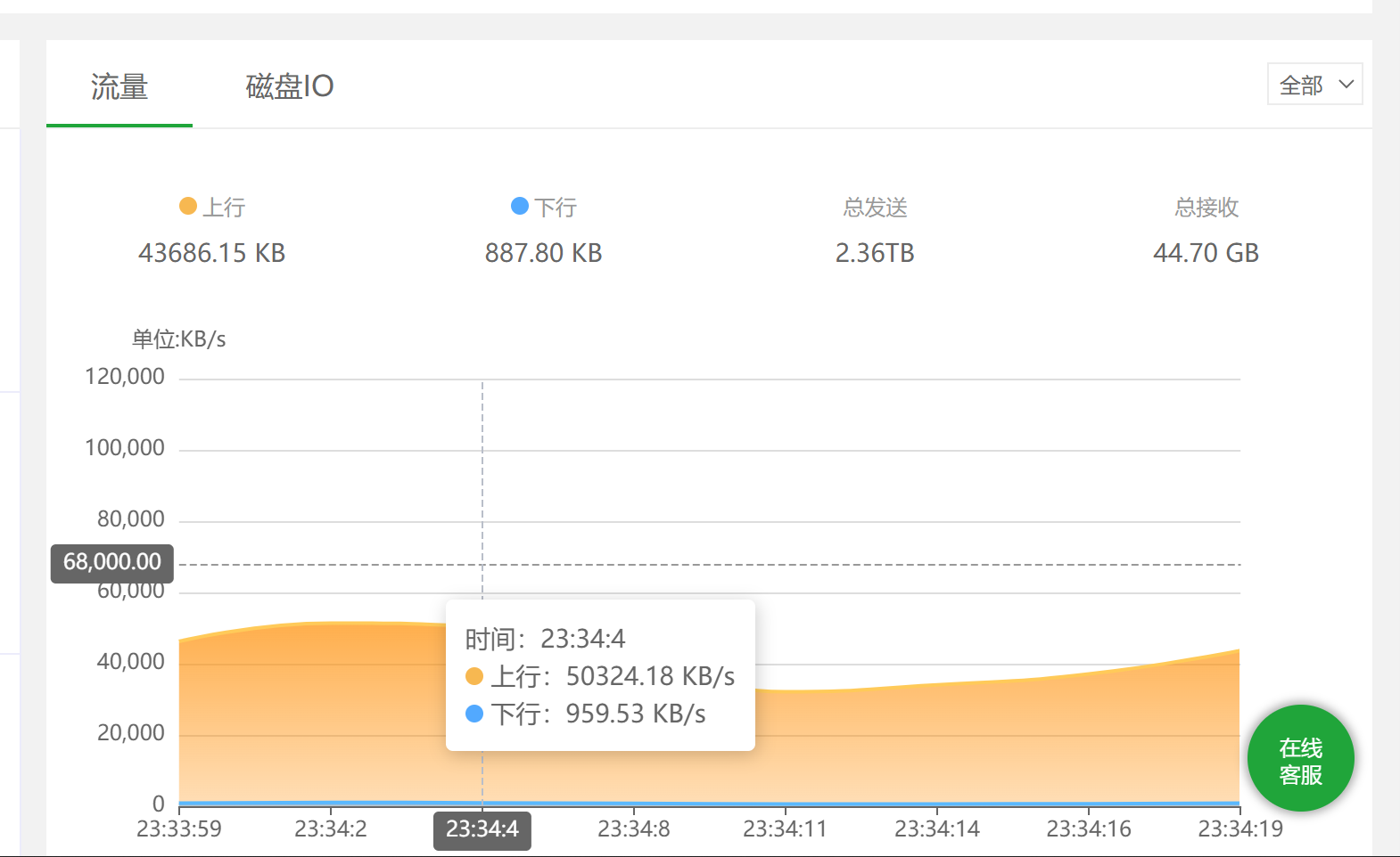 buyvm的邻居们 你们还好吗