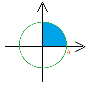 积分换元-1