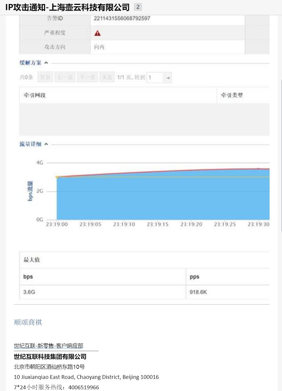 [经验]  被D+C一整天了 只能换到OVH+CF