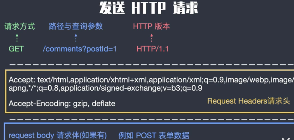 HTTP 协议.png