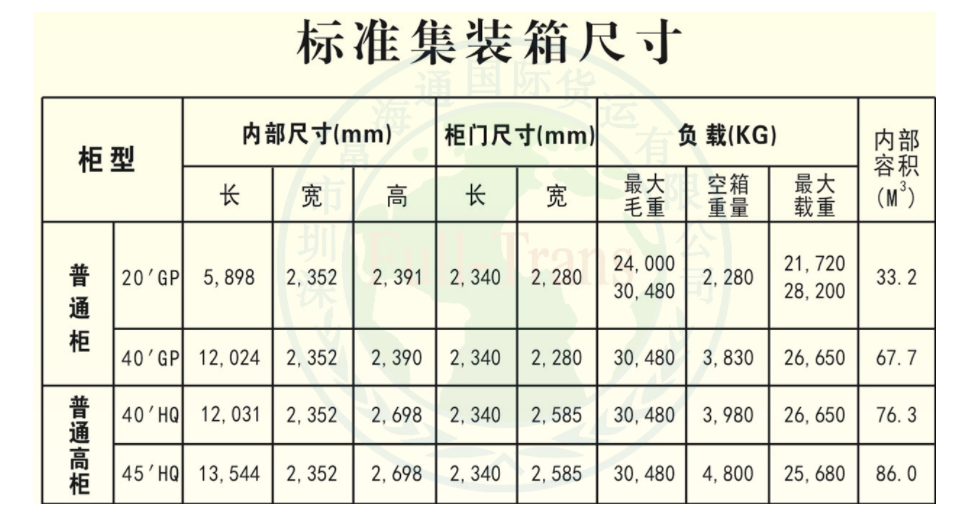 集装箱标准