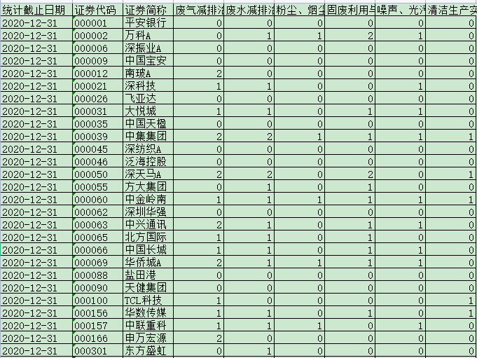 [175] 2020-2008 年 上市公司环境业绩与治理披露数据插图