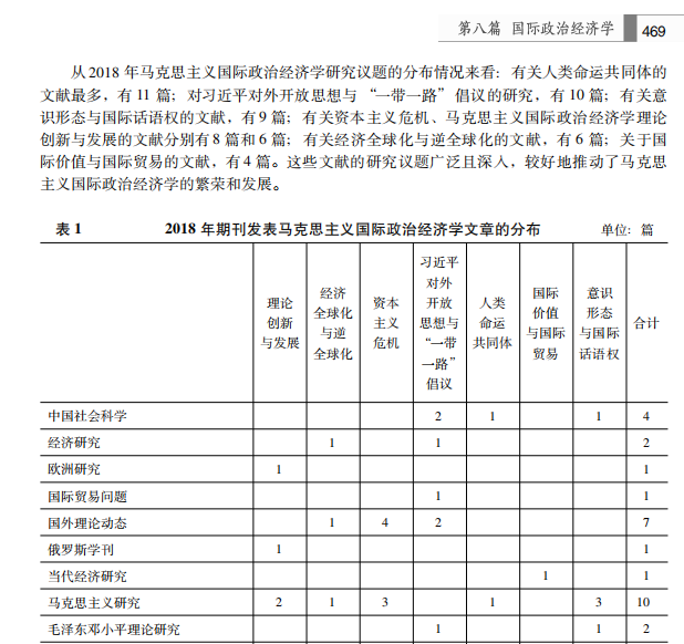 [188] 2019-1995 年 世界经济年鉴插图1