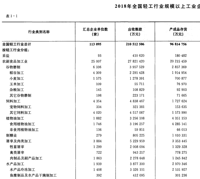 [189] 2019-1985 年 中国轻工业年鉴插图1