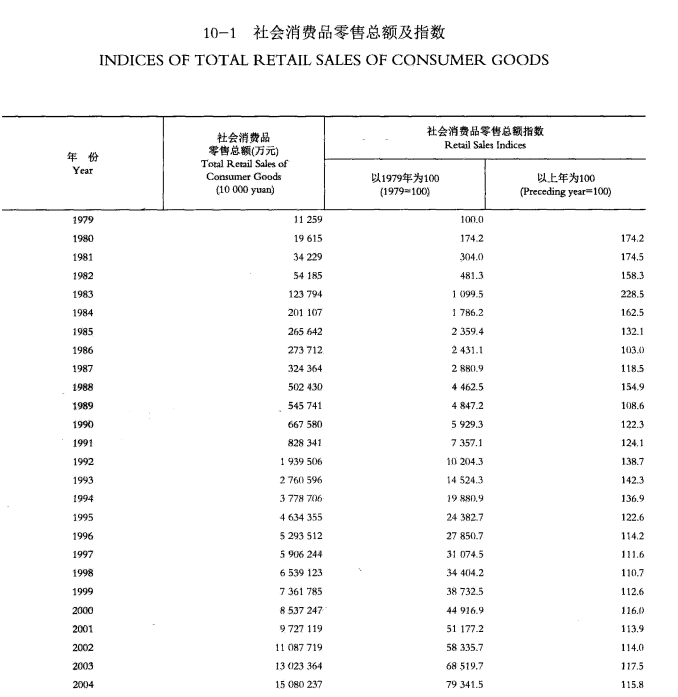 [194] 2020-1991 年 深圳统计年鉴插图1