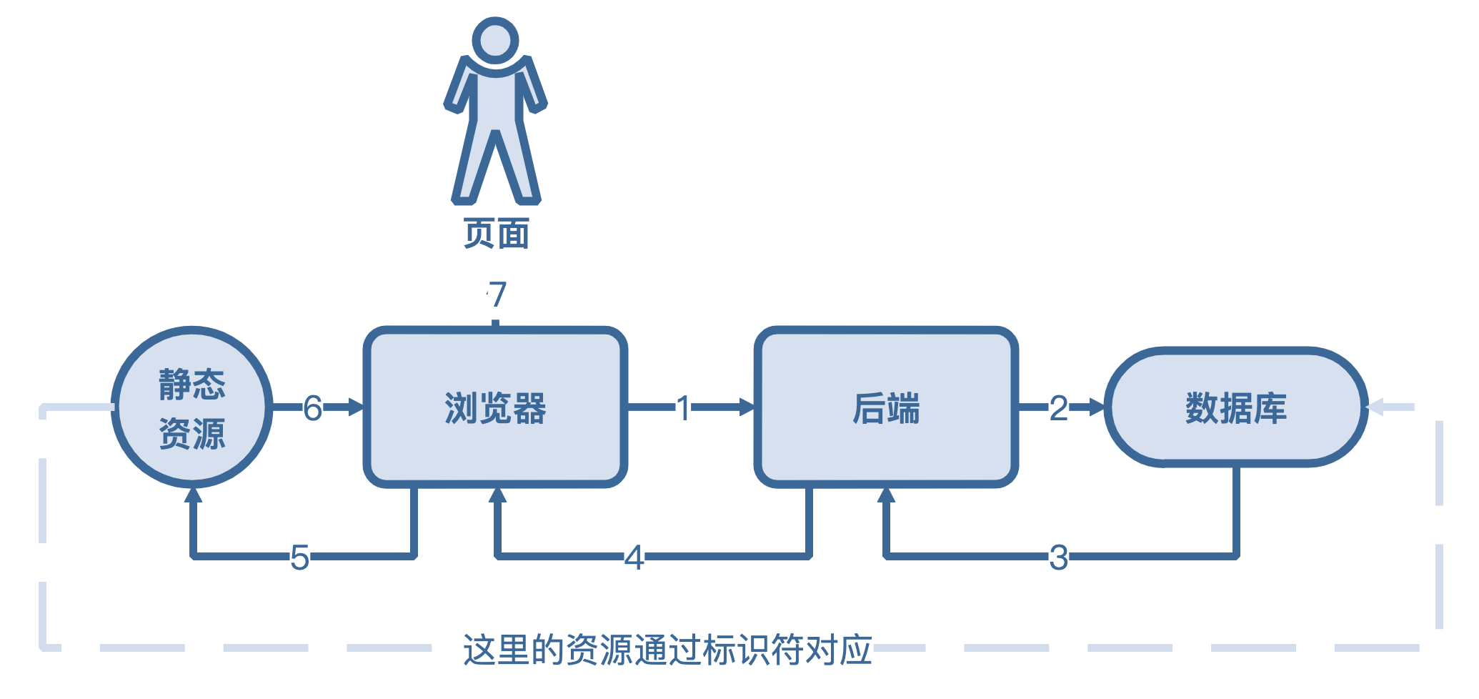 优化资源后