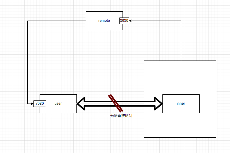 ssh隧道代理_1