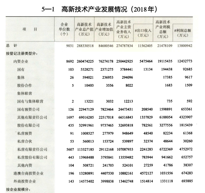 [231]湖南科技统计年鉴(2004-2019年)插图1