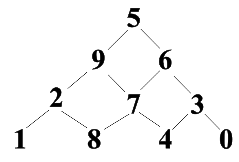 tri