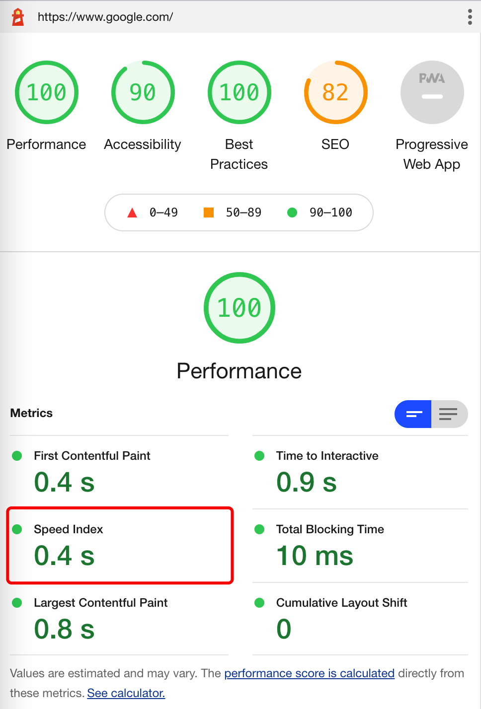 Speed Index