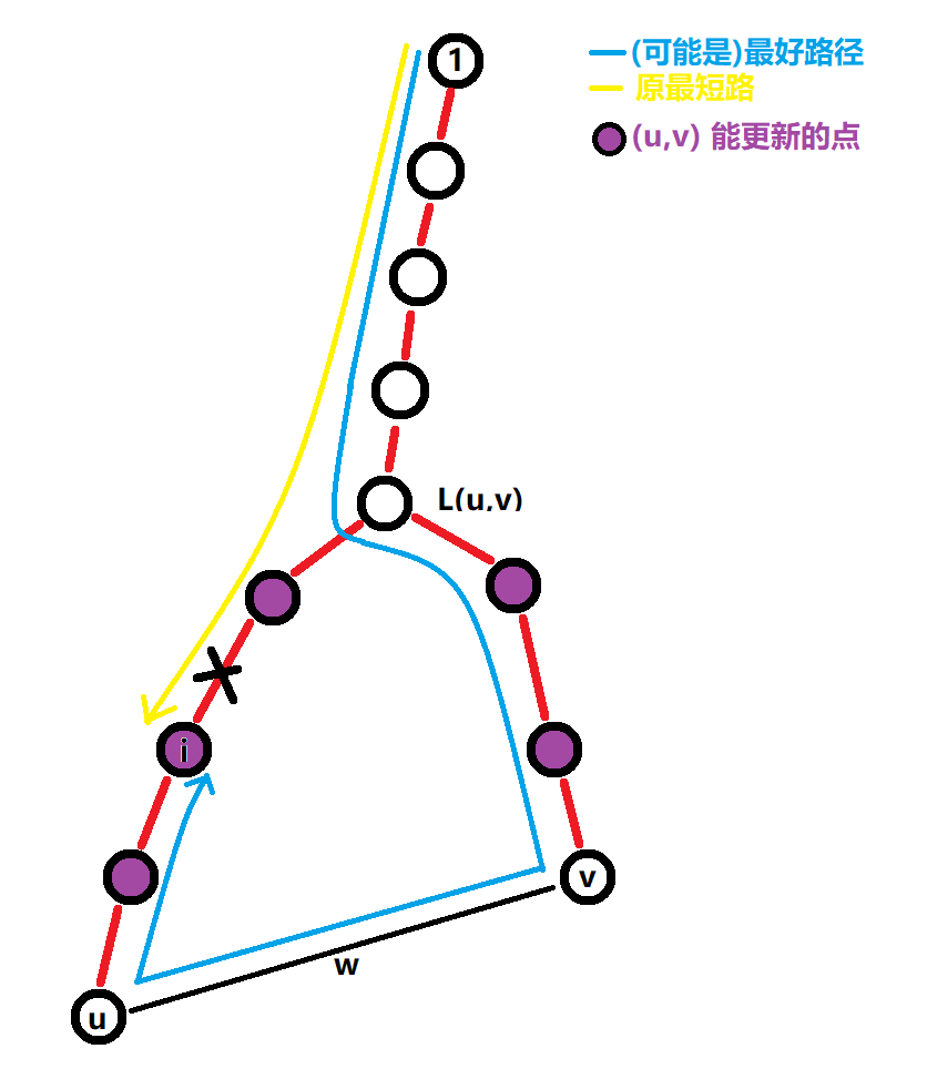 别人的栗子