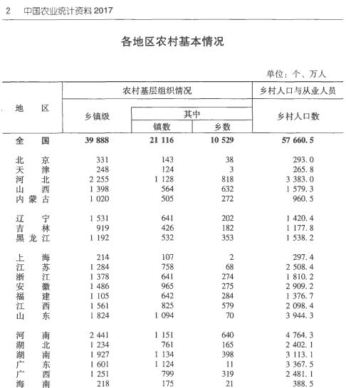 [246] 中国农业统计资料(1949-2017年)插图1