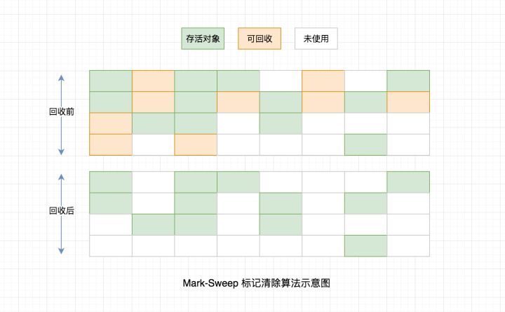 不连续空间链表