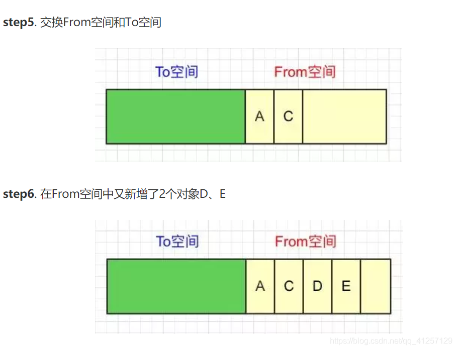 步骤 5 图示