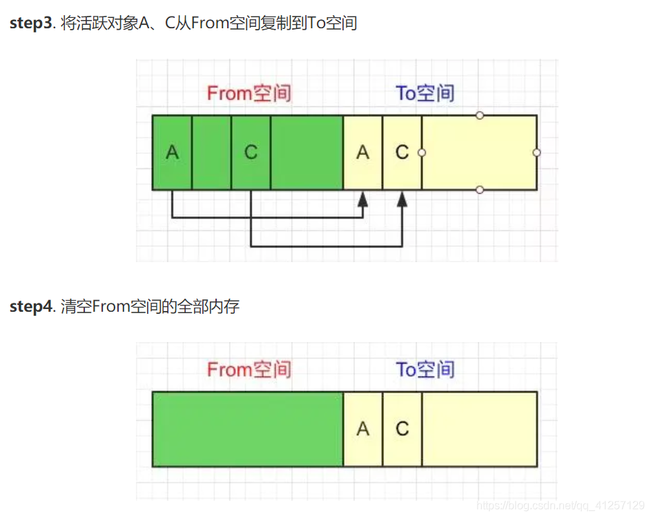 步骤 3、4 图示