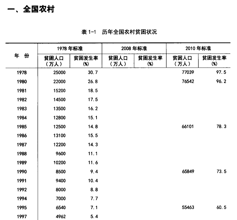 [249] 中国农村贫困监测报告(2000-2020年)插图1