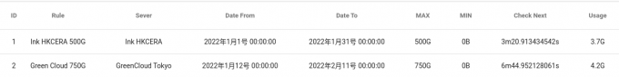 networkTrafficStatistics