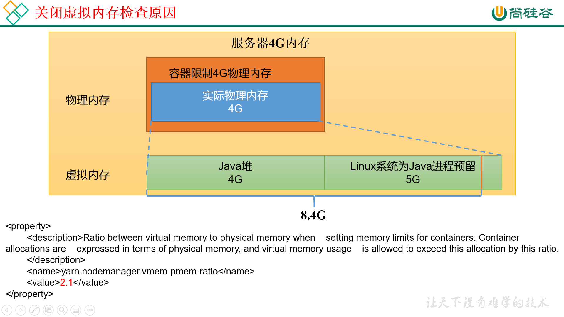 关闭内存检查愿意