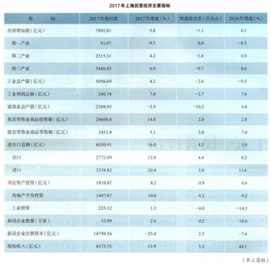 [255] 上海年鉴(1996-2018年)插图1