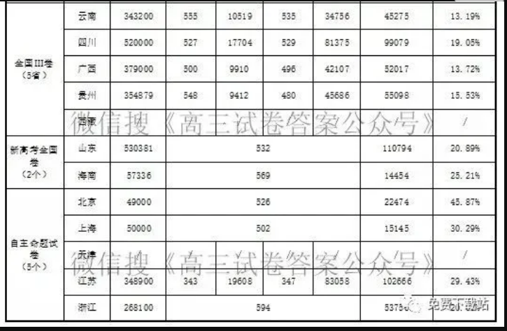 [经验]  高考没到一批线的 听话寒假去办退学 报复读班 还来得及