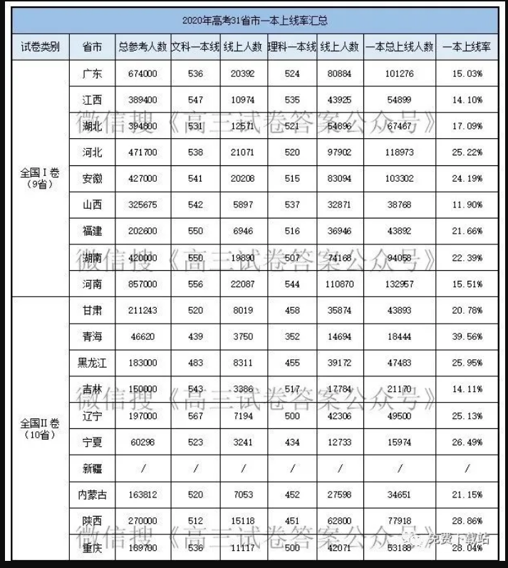 [经验]  高考没到一批线的 听话寒假去办退学 报复读班 还来得及