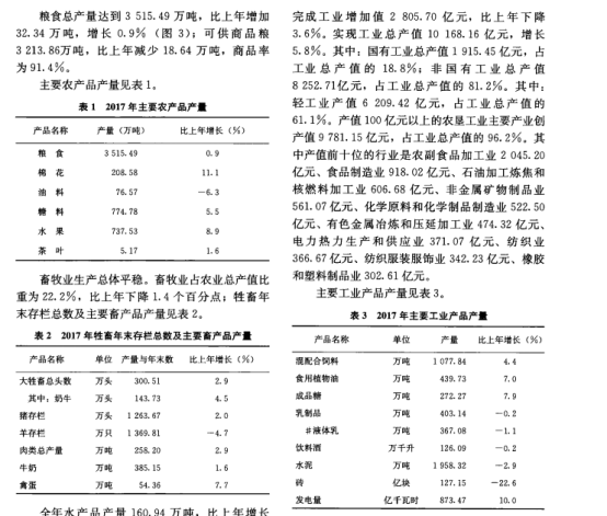 [256] 中国农垦统计年鉴(2000-2017年)插图1