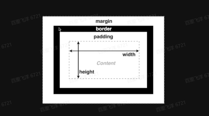 盒模型.png