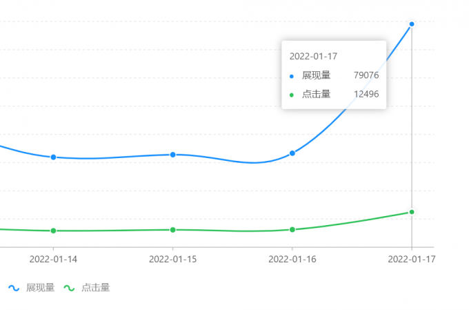 头条给力啊！