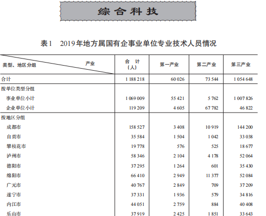 [266] 四川科技年鉴(1996-2020年)插图1