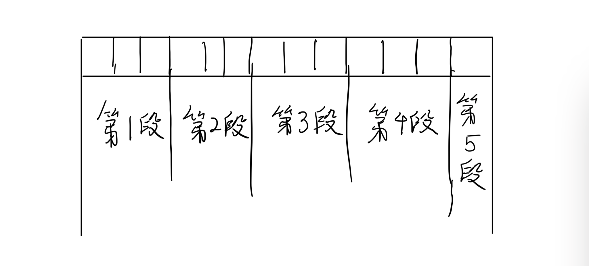 分块后的序列