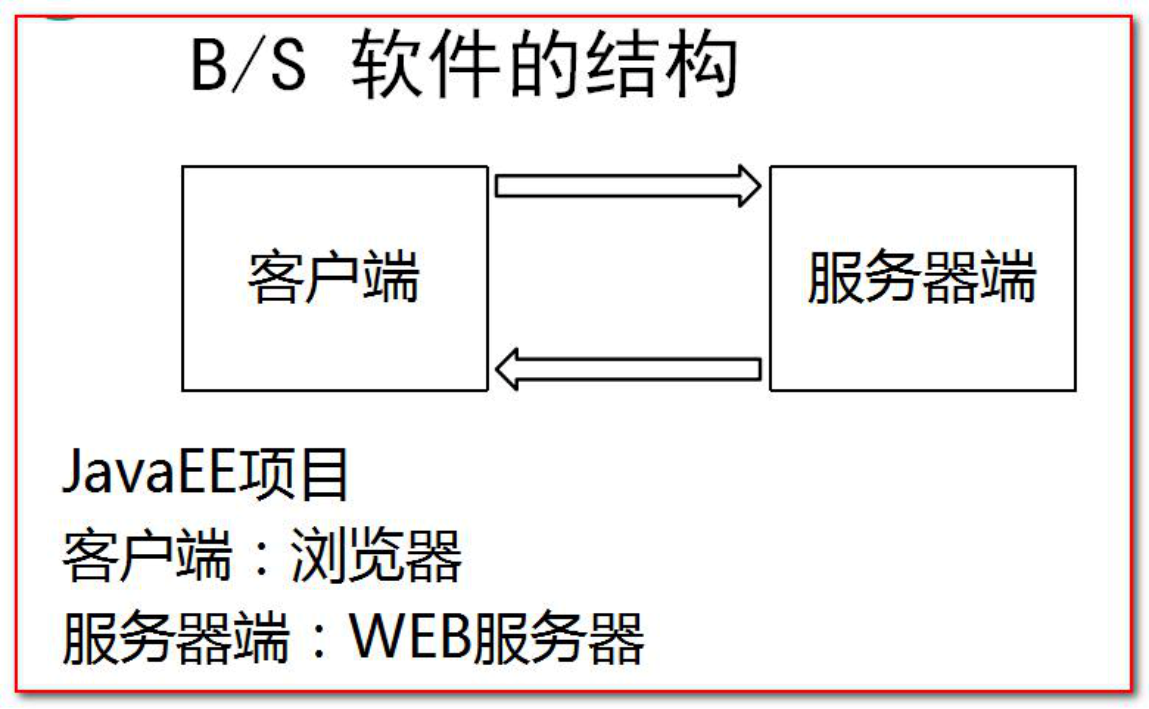 前端网页介绍 