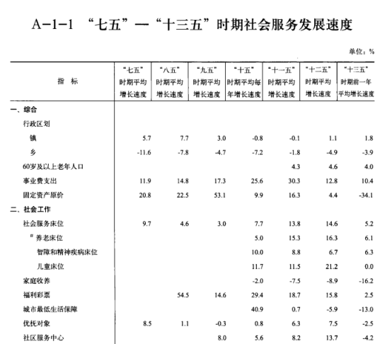 [269]  中国民政统计年鉴(1949-2017年)插图1