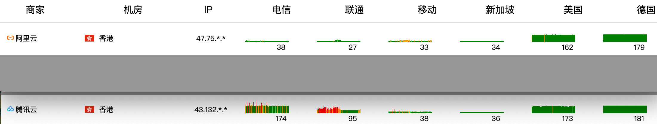 套路云HK月付34的上货了