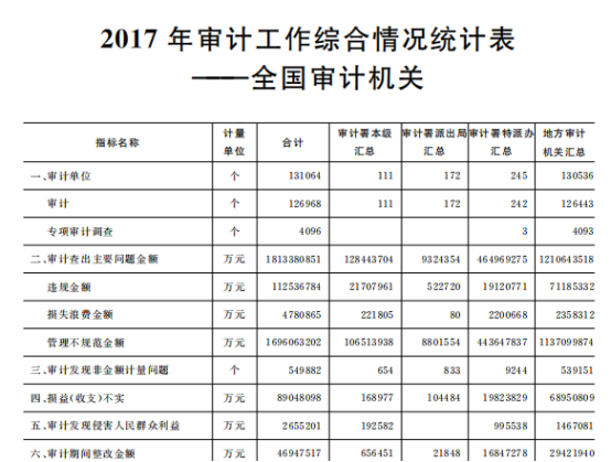 [277] 中国审计年鉴(2000-2018年)插图1