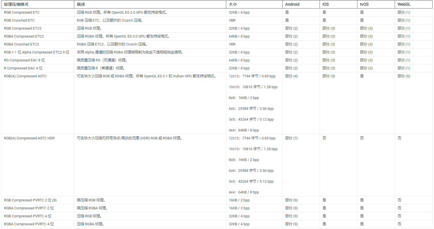 移动端和网页端特有格式