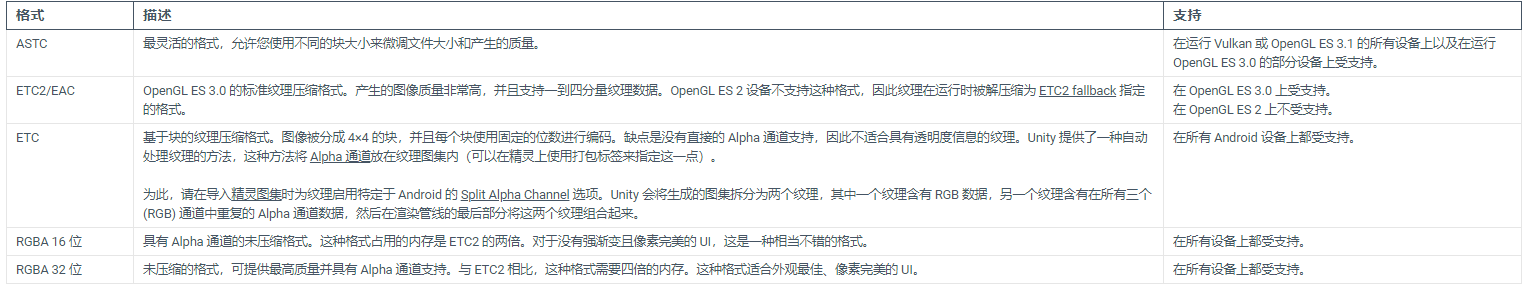 移动端和网页端特有格式