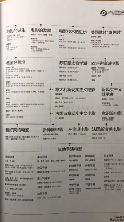 外国电影发展及名家名作