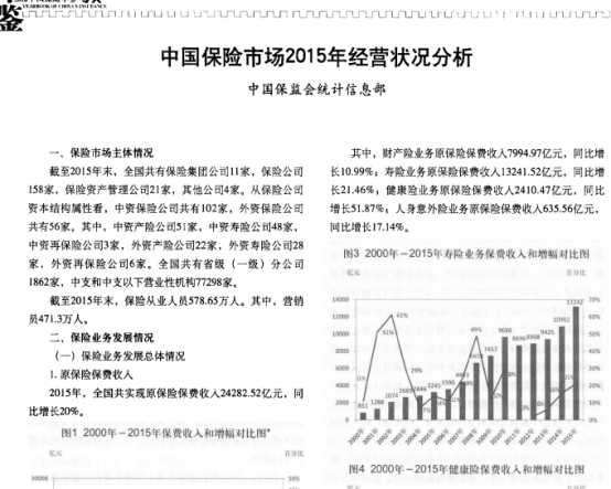 [284] 中国保险年鉴(1981-2016年)插图1