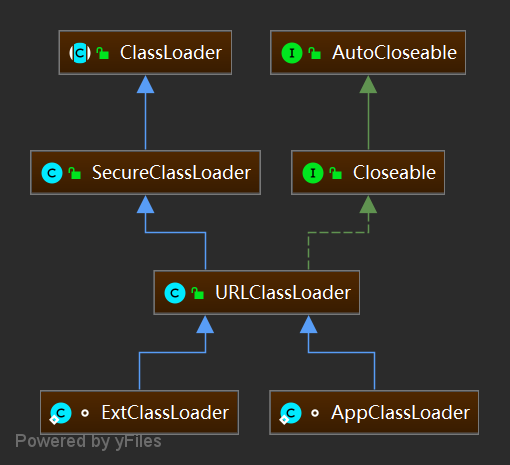 Class Loader