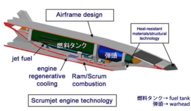 日本新型高超音速导弹模型意外曝光- 字节点击